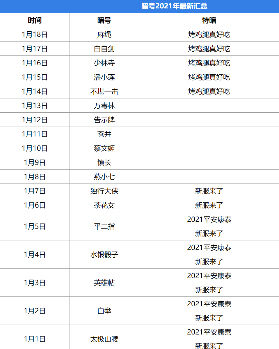 暴走英雄坛暗号 暴走英雄坛永久暗号 昆多手游